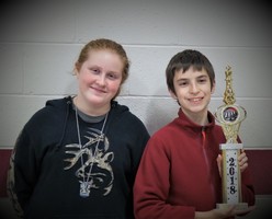 Sally Hatton Memorial Chess Tournament Results Nov 2018